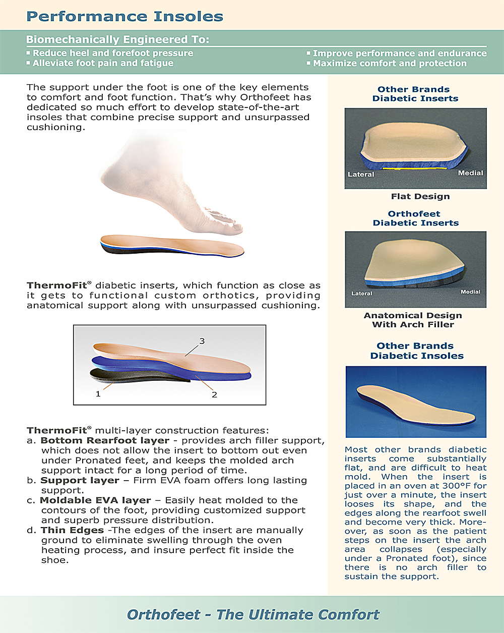 Orthofeet Advantage: Performance-insoles